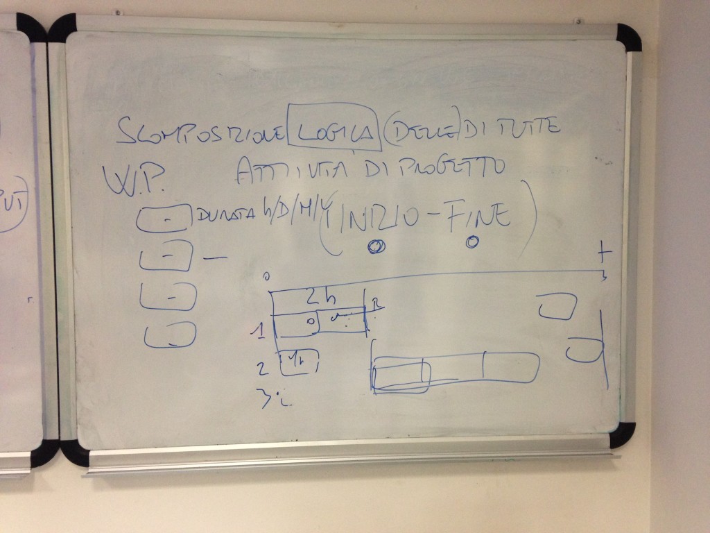 Project Management e Business Planning per i creativi del multimedia