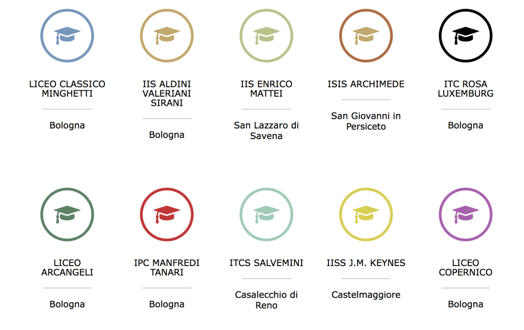 Verso il Futuro Cna Bologna: 10 scuole superiori di Bologna e 300 ragazzi verso l’impresa