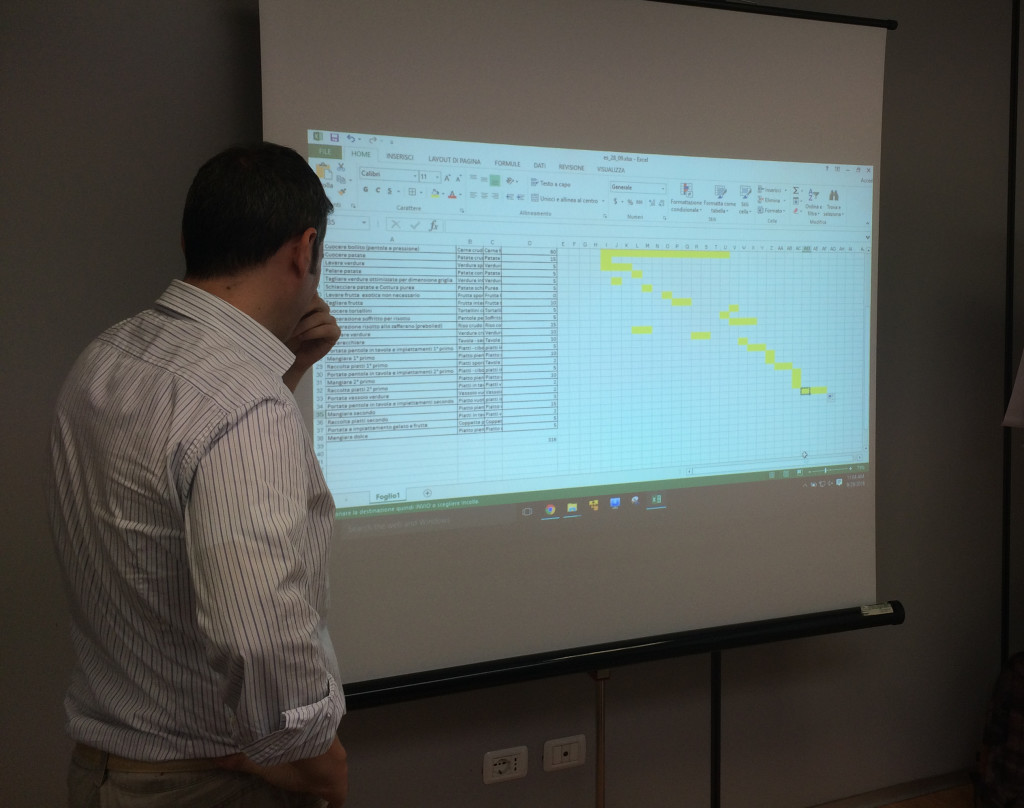 Project Management per tutto il team di Cast Group Modena