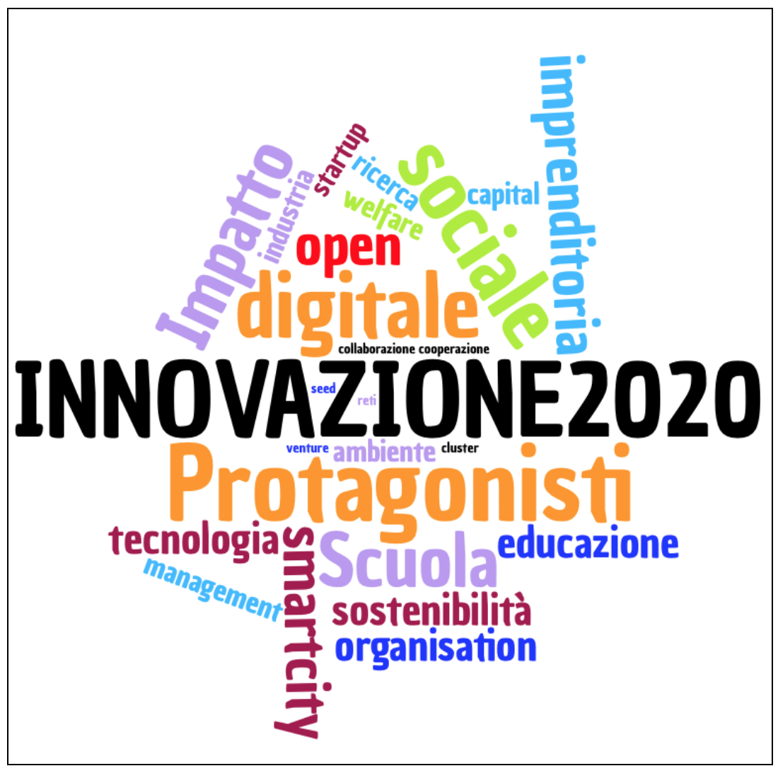 innovazione 2020